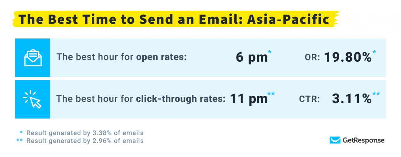TOP 3 lầm tưởng về Email Marketing. Phải đọc!